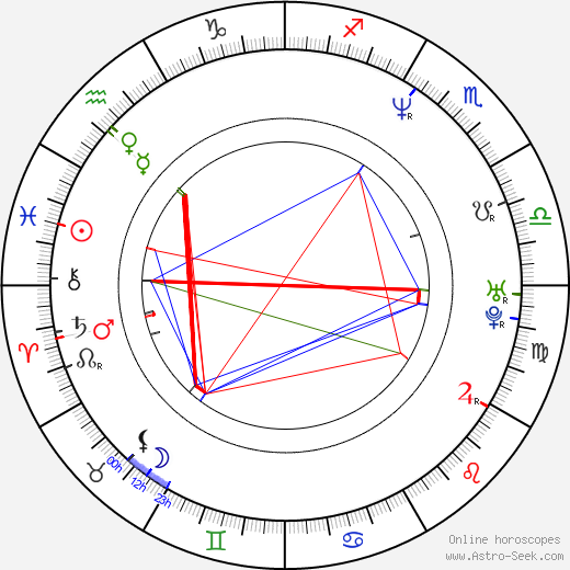 Theresa Villiers birth chart, Theresa Villiers astro natal horoscope, astrology