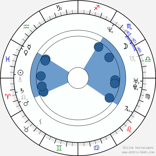 Tomáš Holý wikipedia, biography, birth chart, instagram Tomáš Holý wikipedia, horoscope, astrology, instagram