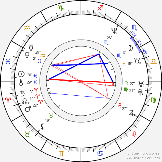 Tomáš Holý birth chart, biography, wikipedia 2024, 2025