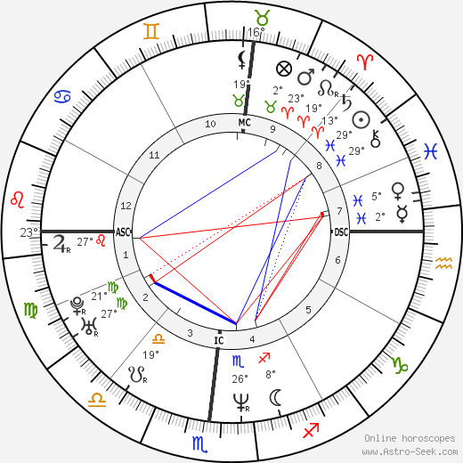 Tyrone Hill birth chart, biography, wikipedia 2023, 2024