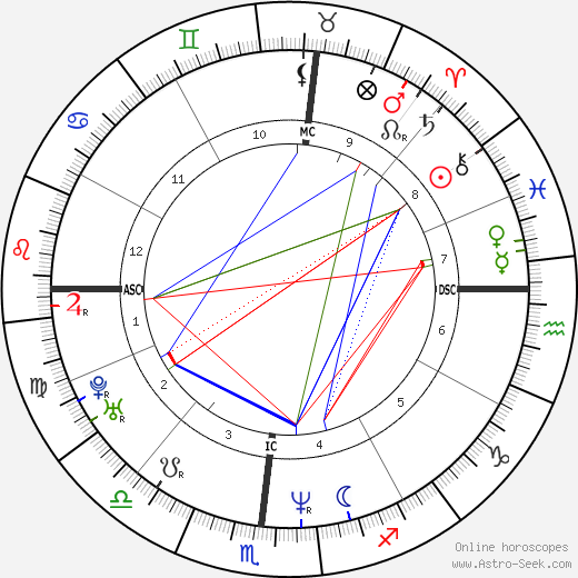 Tyrone Hill birth chart, Tyrone Hill astro natal horoscope, astrology