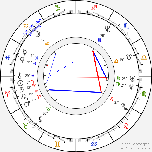 Verónica Vieyra birth chart, biography, wikipedia 2024, 2025