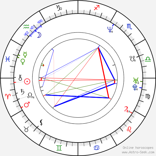 Verónica Vieyra birth chart, Verónica Vieyra astro natal horoscope, astrology