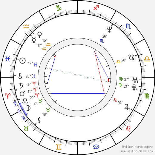 Viktor Skála birth chart, biography, wikipedia 2024, 2025