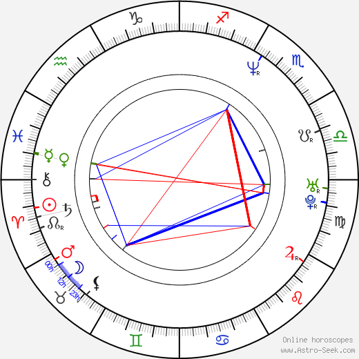 Wes Williams birth chart, Wes Williams astro natal horoscope, astrology