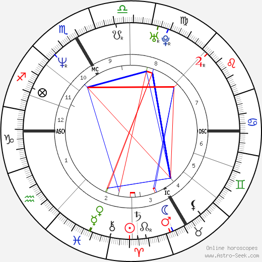 Yann Moix birth chart, Yann Moix astro natal horoscope, astrology