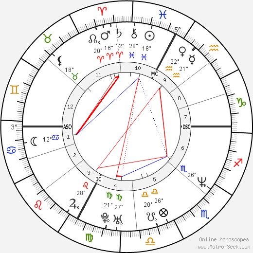 Youri Djorkaeff birth chart, biography, wikipedia 2022, 2023