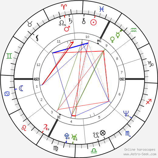 Youri Djorkaeff birth chart, Youri Djorkaeff astro natal horoscope, astrology