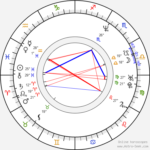 Zuzana Lapčíková birth chart, biography, wikipedia 2023, 2024