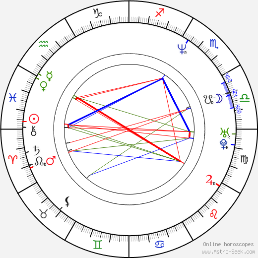 Zuzana Lapčíková birth chart, Zuzana Lapčíková astro natal horoscope, astrology