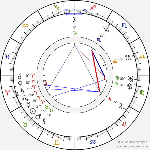 Adam McKay birth chart, biography, wikipedia 2023, 2024