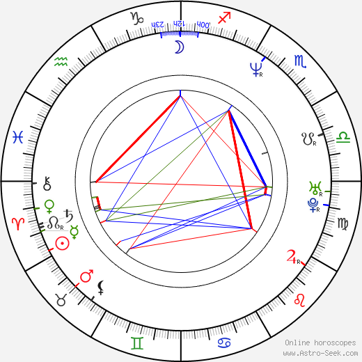 Adam McKay birth chart, Adam McKay astro natal horoscope, astrology