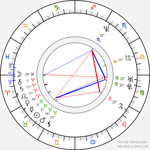 Aidan Gillen birth chart, biography, wikipedia 2024, 2025
