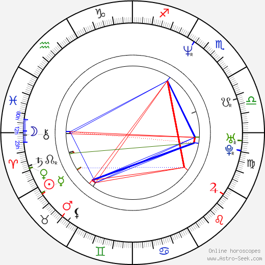 Aidan Gillen birth chart, Aidan Gillen astro natal horoscope, astrology