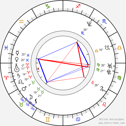 Alexander Stubb birth chart, biography, wikipedia 2024, 2025