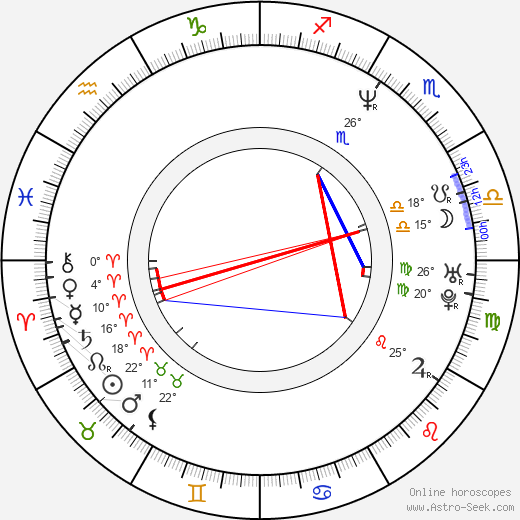 Alicia Coppola birth chart, biography, wikipedia 2024, 2025