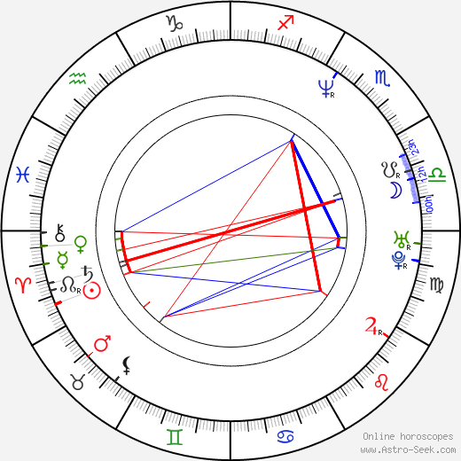 Alicia Coppola birth chart, Alicia Coppola astro natal horoscope, astrology