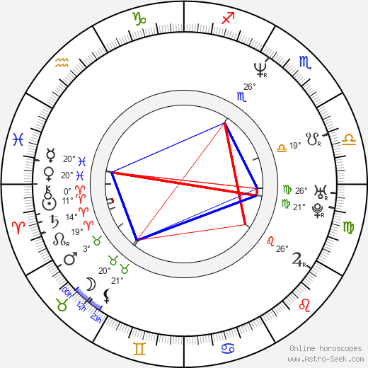 Andreas Schnaas birth chart, biography, wikipedia 2023, 2024