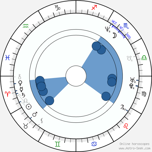 Anthony Michael Hall wikipedia, horoscope, astrology, instagram