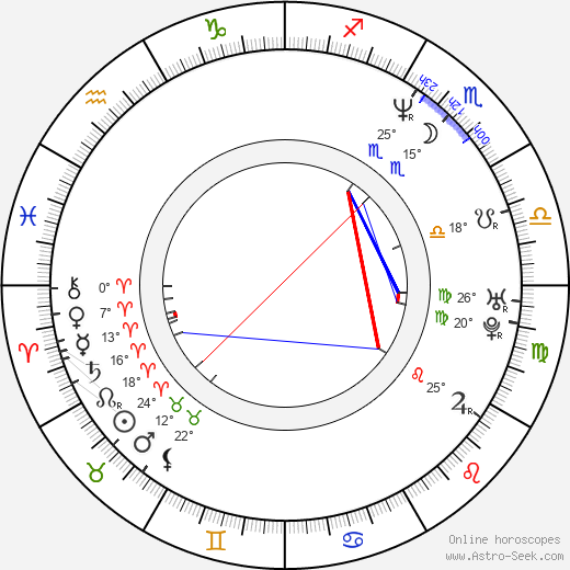 Anthony Michael Hall birth chart, biography, wikipedia 2024, 2025