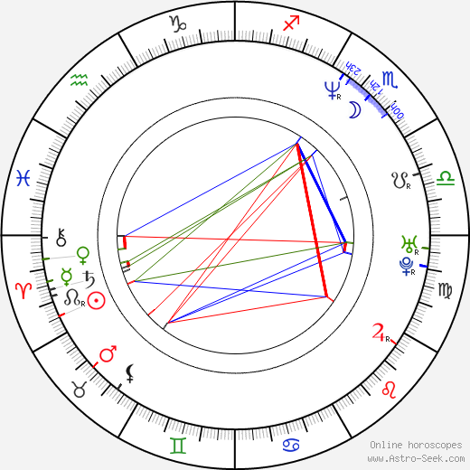 Anthony Michael Hall birth chart, Anthony Michael Hall astro natal horoscope, astrology