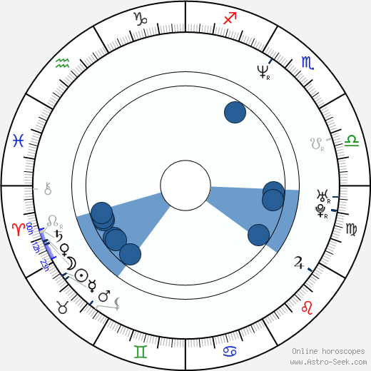 Antti Jokinen wikipedia, horoscope, astrology, instagram