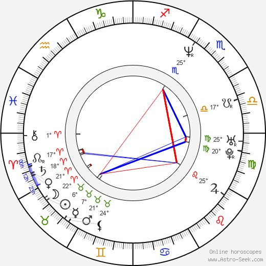 Antti Jokinen birth chart, biography, wikipedia 2024, 2025