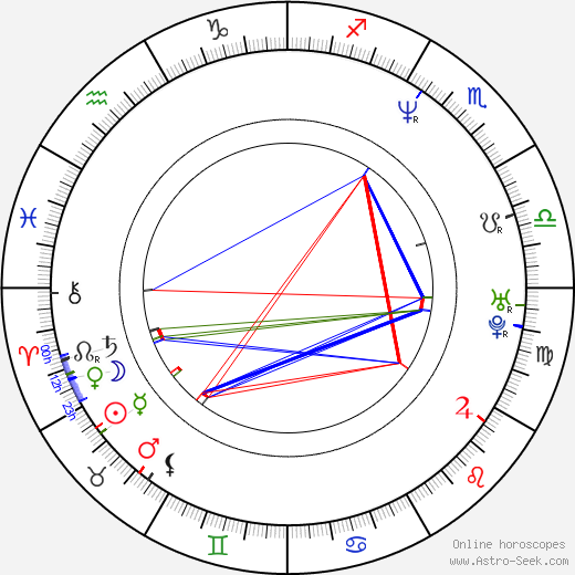 Antti Jokinen birth chart, Antti Jokinen astro natal horoscope, astrology