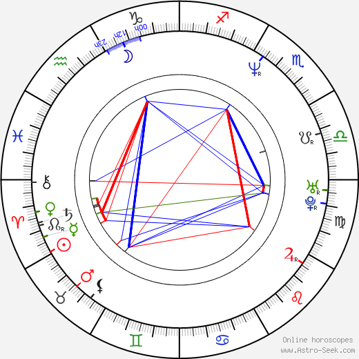 Arshad Warsi birth chart, Arshad Warsi astro natal horoscope, astrology