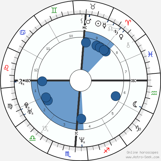 Ashley Judd horoscope, astrology, sign, zodiac, date of birth, instagram