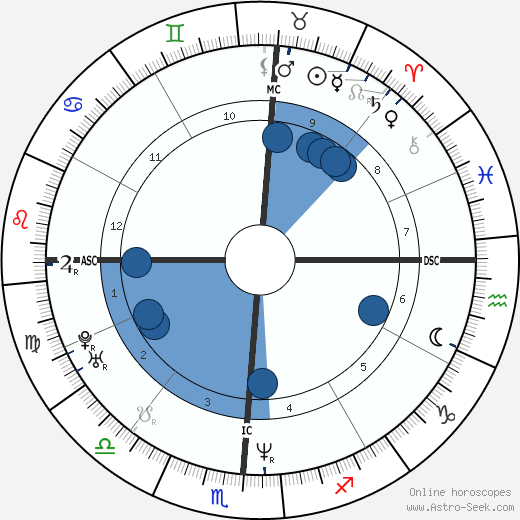Ashley Judd wikipedia, biography, birth chart, instagram Ashley Judd wikipedia, horoscope, astrology, instagram