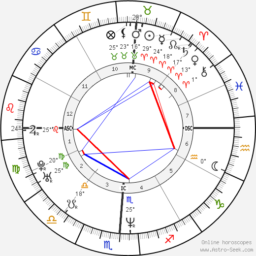 Ashley Judd birth chart, biography, wikipedia 2024, 2025