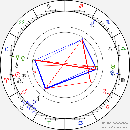 Atmen Kelif birth chart, Atmen Kelif astro natal horoscope, astrology
