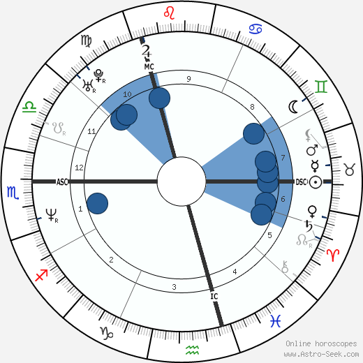 Babette Van Veen Oroscopo, astrologia, Segno, zodiac, Data di nascita, instagram