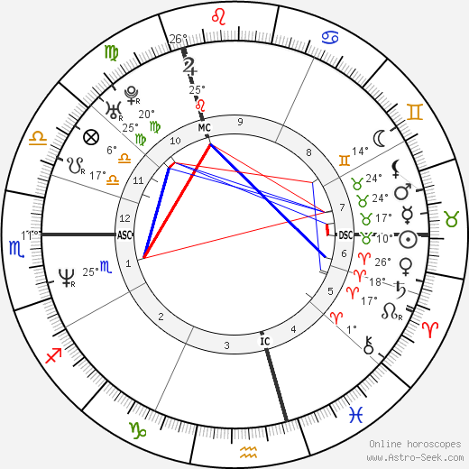 Babette Van Veen birth chart, biography, wikipedia 2024, 2025