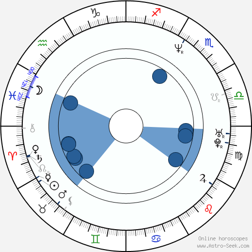 Bimbo Coles Oroscopo, astrologia, Segno, zodiac, Data di nascita, instagram