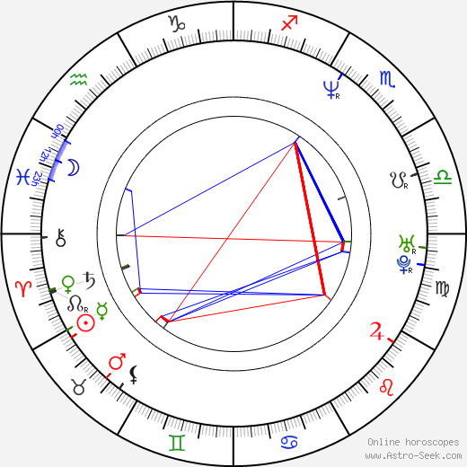 Bimbo Coles birth chart, Bimbo Coles astro natal horoscope, astrology