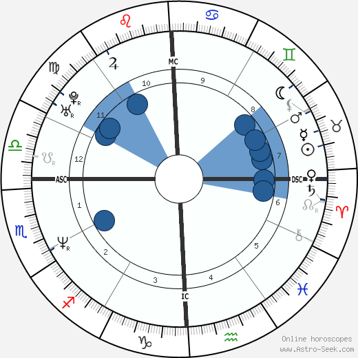 Carnie Wilson wikipedia, biography, birth chart, instagram Carnie Wilson wikipedia, horoscope, astrology, instagram