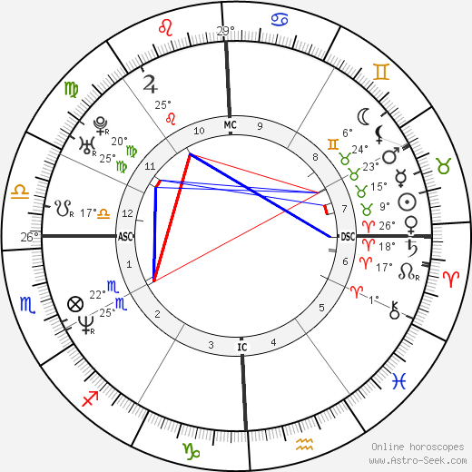 Carnie Wilson birth chart, biography, wikipedia 2023, 2024