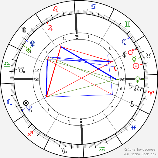 Carnie Wilson birth chart, Carnie Wilson astro natal horoscope, astrology