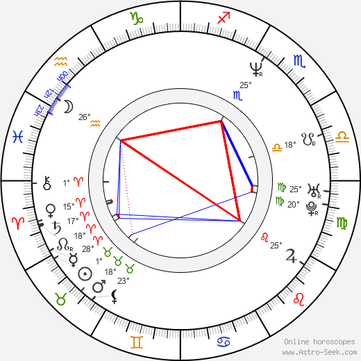 Christian Hoff birth chart, biography, wikipedia 2024, 2025
