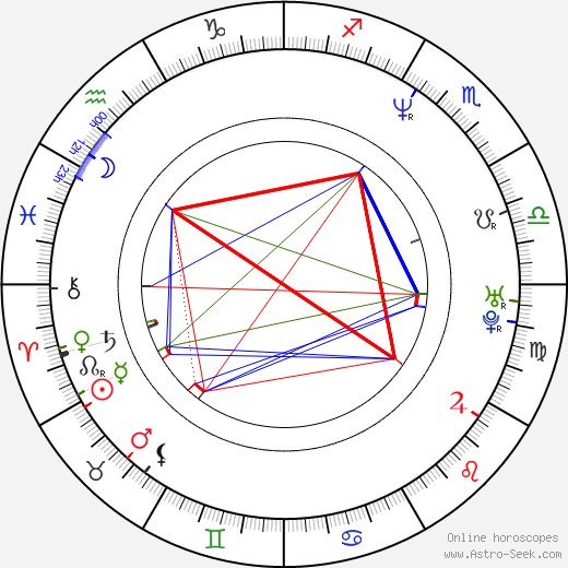 Christian Hoff birth chart, Christian Hoff astro natal horoscope, astrology
