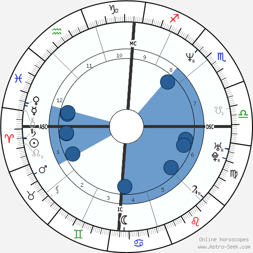 Claudia Gonson wikipedia, biography, birth chart, instagram Claudia Gonson wikipedia, horoscope, astrology, instagram