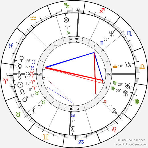 Claudia Gonson birth chart, biography, wikipedia 2024, 2025