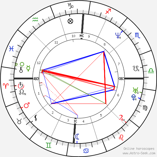 Claudia Gonson birth chart, Claudia Gonson astro natal horoscope, astrology