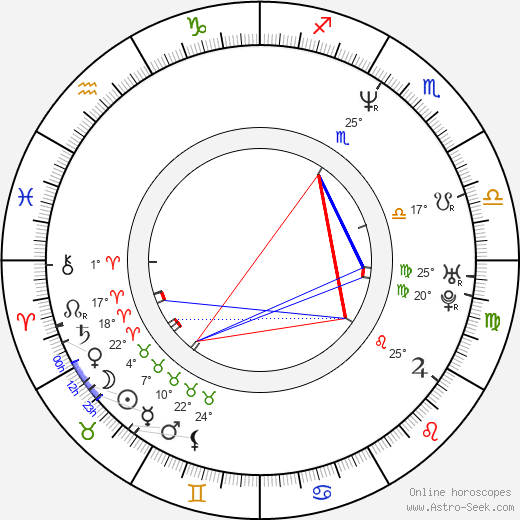 Cristian Mungiu birth chart, biography, wikipedia 2023, 2024