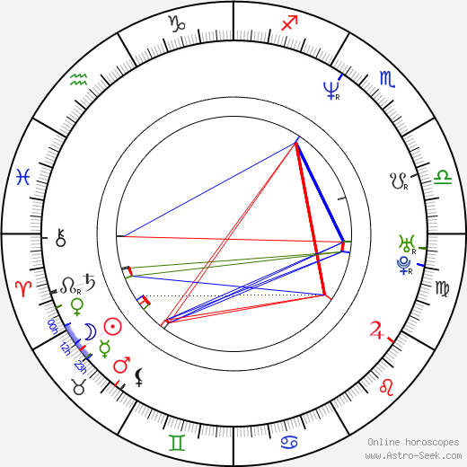 Cristian Mungiu birth chart, Cristian Mungiu astro natal horoscope, astrology