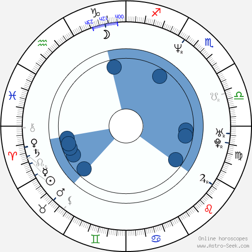 David Hewlett wikipedia, horoscope, astrology, instagram