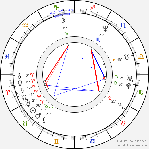 David Hewlett birth chart, biography, wikipedia 2023, 2024