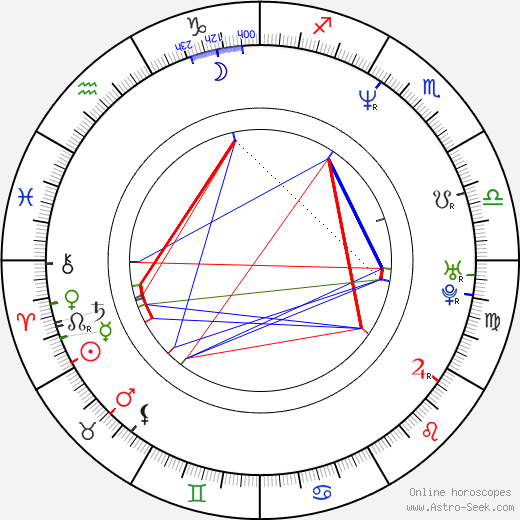 David Hewlett birth chart, David Hewlett astro natal horoscope, astrology